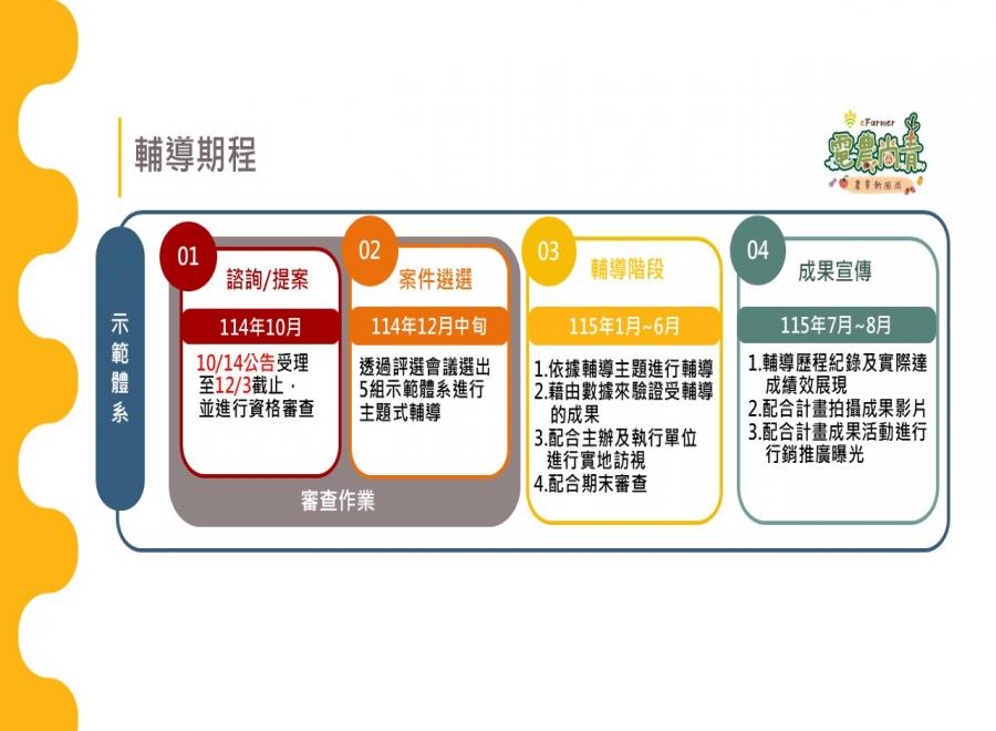 114年度示範體系補助徵件