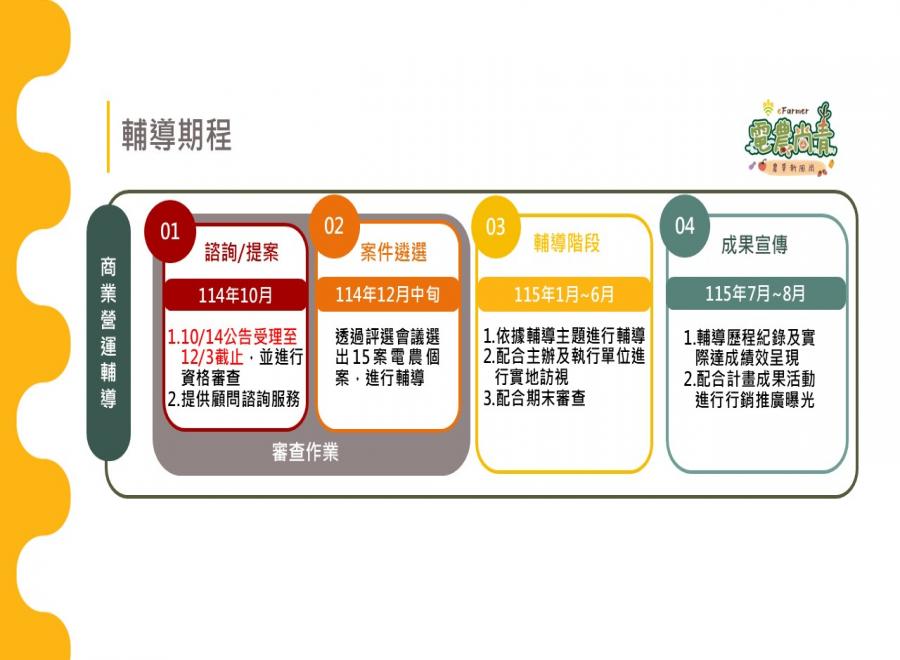 114年度「商業經營實務指導」亮點個案徵件開跑