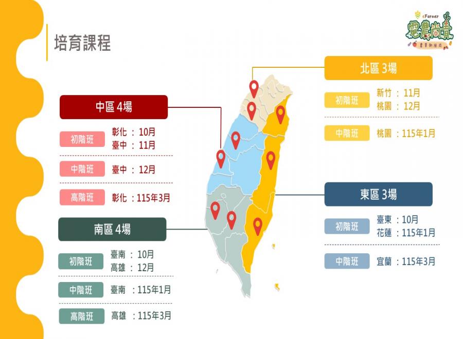 114年電農培訓全攻略